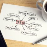 Maximizing Your Website’s SEO Potential: Design Strategies for Improved Visibility